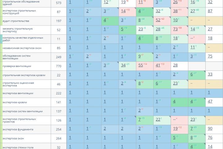 SEO продвижение - 5471911