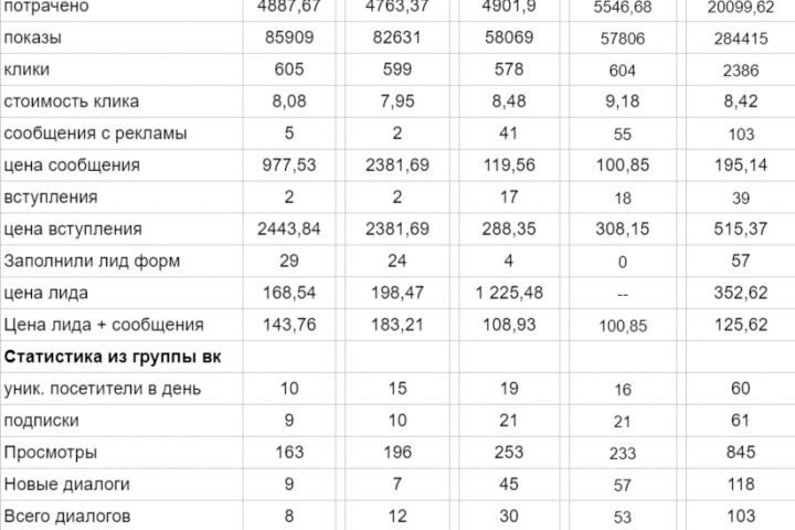 Таргетированная реклама - 5471920