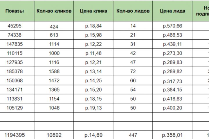 Таргетированная реклама - 5471921