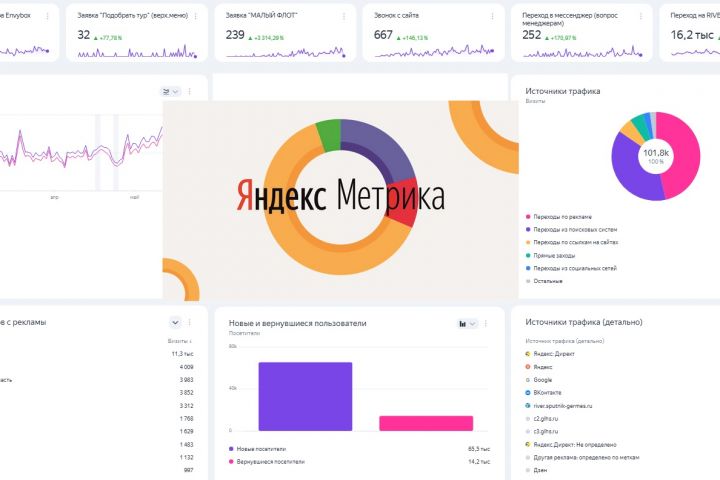 Настройка Яндекс_Метрики на ваш сайт, для полной аналитики активностей на нём. - 5472244