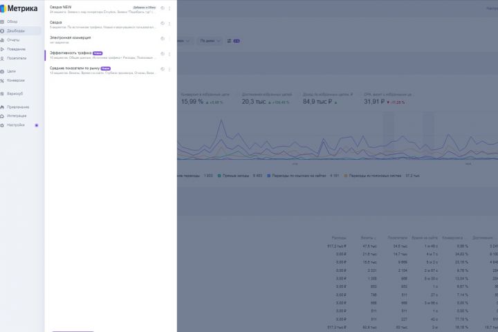 Настройка Яндекс_Метрики на ваш сайт, для полной аналитики активностей на нём. - 5472267
