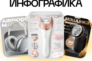 Инфографика для карточки товара