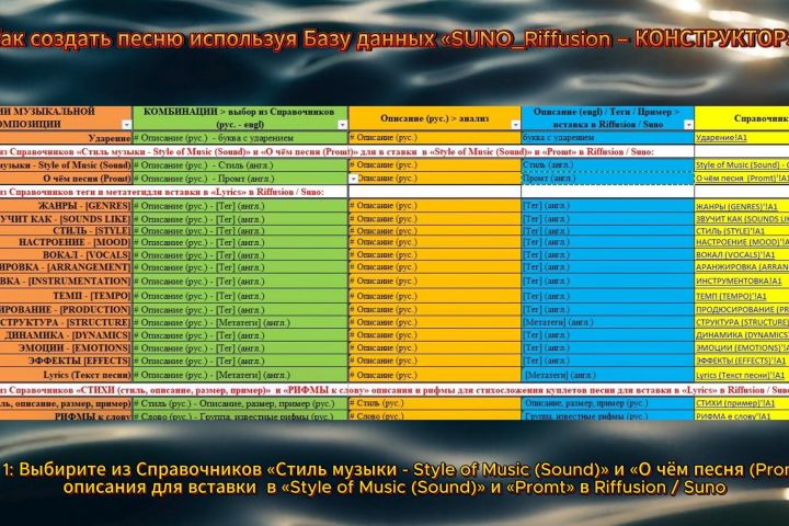 База данных SUNO_Riffusion - КОНСТРУКТОР - 5473933