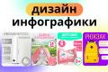 Инфографика для маркетплейсов