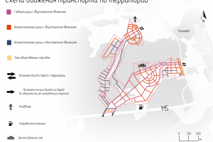 Схема движения по территории посёлка