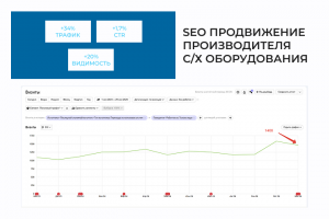 SEO-продвижение сайта производителя с/х оборудования