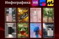 Инфографика для Маркетплейсов