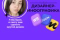 Сделаю качественную инфографику карточек товара