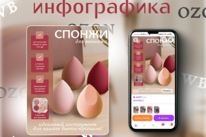 Инфографика для косметических аксессуаров