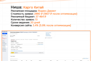 Кейс: Карго Китай - Яндекс.Директ. Заявки по 1807 руб. Конверсия сайта - 5.9 %