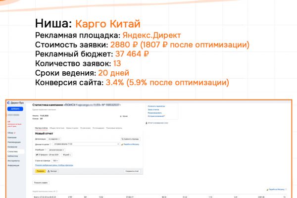 Кейс: Карго Китай - Яндекс.Директ. Заявки по 1807 руб. Конверсия сайта - 5.9 %