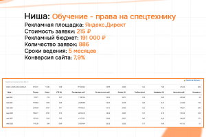 КЕЙС: Спецтехника права РФ - Б2С - Яндекс 886 заявки по 215 рублей