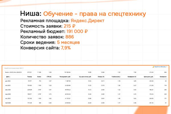 КЕЙС: Спецтехника права РФ - Б2С - Яндекс 886 заявки по 215 рублей