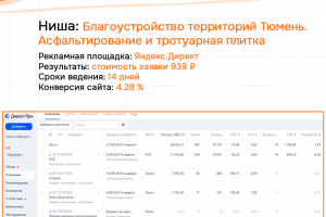 Кейс: Благоустройство территорий Тюмень - Яндекс.Директ. Заявки по 939 руб. Конверсия сайта - 4.28 %