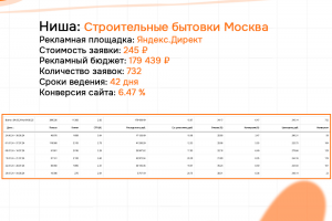 КЕЙС: Бытовки МСК - Б2С - Яндекс 732 заявки по 245 рублей