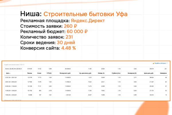 КЕЙС: Бытовки Уфа - Б2С - Яндекс 231 заявка по 260 руб