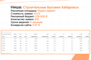 КЕЙС: Бытовки Хабаровск - Б2Б - Яндекс 675 заявок по 413 руб