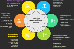 Комплексная систематизация бизнеса