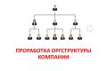 Проработка оргструктуры компании. Прорисовка оргсхемы