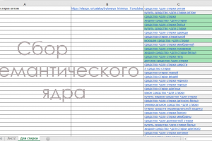 Сбор семантического ядра