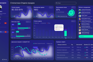 Дашборд для Отдела продаж компании энергетического профиля