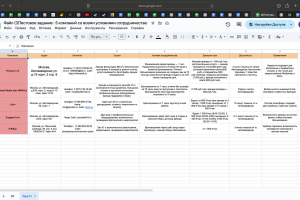 Тестовое задание:  Создание Гугл таблицы, в которую необходимо внести 5 компаний со всеми условиями сотрудничества, где можно провести фотосессию в Москве в районе м.Автозаводская.