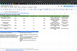 Аналитика карточек товаров на Ozon: сравнительный анализ и таблицы