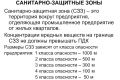 проект санитарно-защитная зона (СЗЗ)