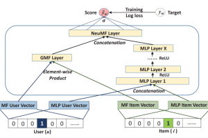 Рекоммендательная система GoodGame.ru