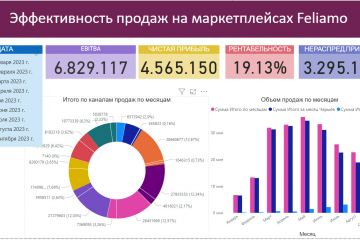 Вложение 