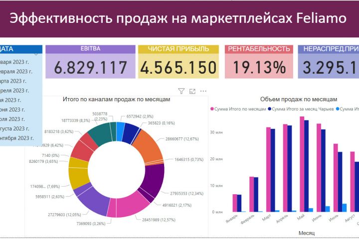     Microsoft Power Bi