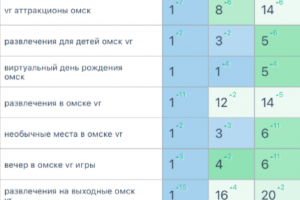 Сайт по аренде кибер пространства