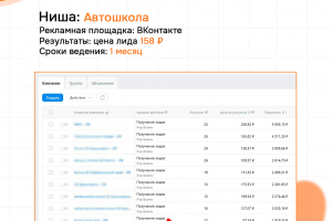 КЕЙС: Автошкола 406 заявок по 157 руб