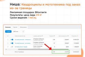 КЕЙС: Квадроциклы и мототехника под заказ из-за границы 209 заявок по 214 руб