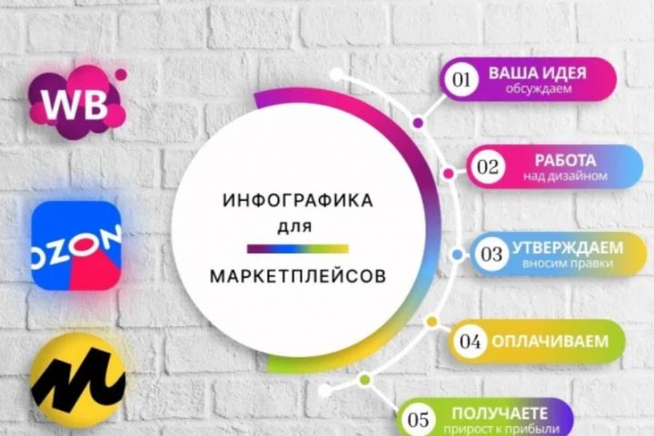 Инфографика WB и Ozon - 5486525