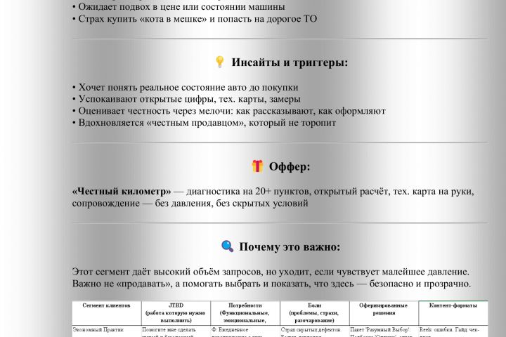 Глубокий анализ ЦА для роста продаж и попадания в боли клиентов. - 5486737
