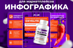 Инфографика для маркетплейсов