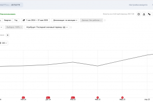 Как мы увеличили органический трафик интернет-магазина бытовой техники почти в 2 раза за 8 месяцев