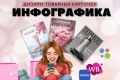 Продающая инфографика для маркетплейсов Wildberries, Ozon, ЯМ, Авито
