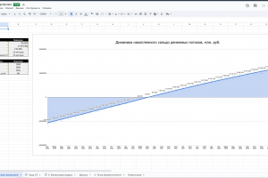 Финансовая модель для открытия бизнеса