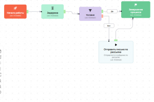 Настройка ГетКурс