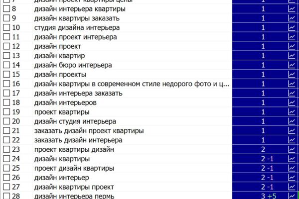Дизайн интерьеры в Перми