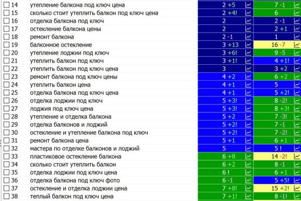 Отделка балконов