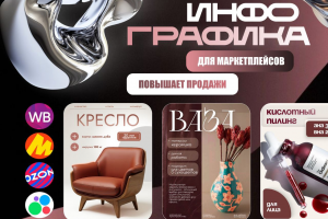 Инфографика для маркетплейсов.