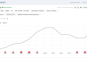 Секреты успешного SEO: поэтапная стратегия вывода good-met.ru в лидеры