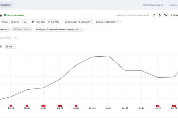 Секреты успешного SEO: поэтапная стратегия вывода good-met.ru в лидеры