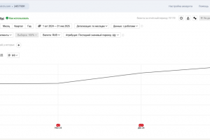 Как мы увеличили органический трафик на 142% за 4 месяца: полный разбор SEO-кейса для сайта онлайн-обучения английскому языку