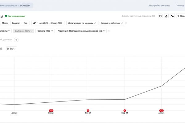 Как увеличить трафик из поиска на 600% за 7 месяцев