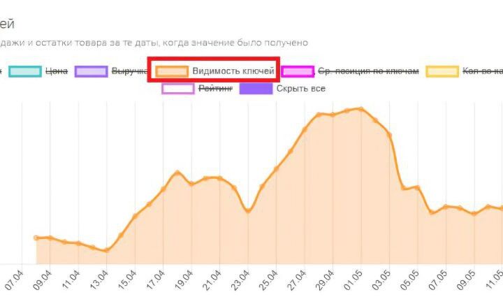Менеджер маркетплейса