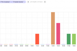 Налоговые консультации онлайн